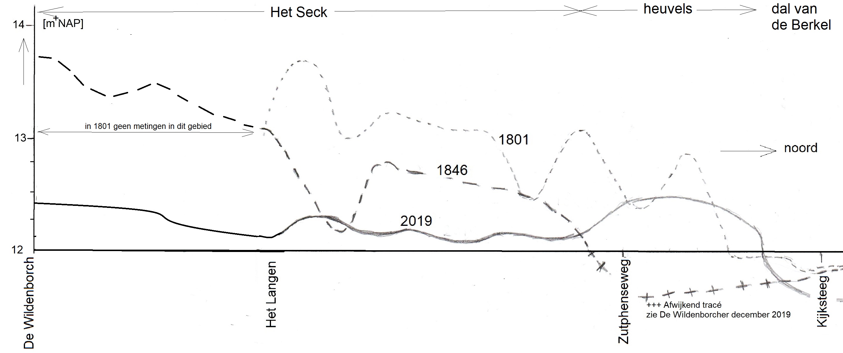 Hoogteligging van Het Seck